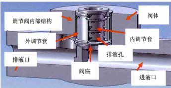 智能調(diào)節(jié)閥閥套堵塞別怕，有閥套取出專用工具