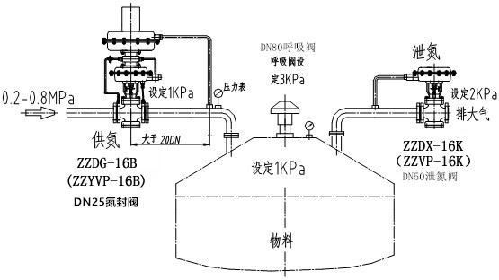 自力式氮封閥結(jié)構(gòu)圖、原理